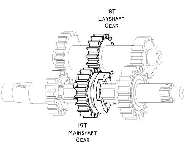 Douglas motorcycle gearbox - position in cluster